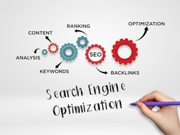 Best Search Engine Optimization Services in India